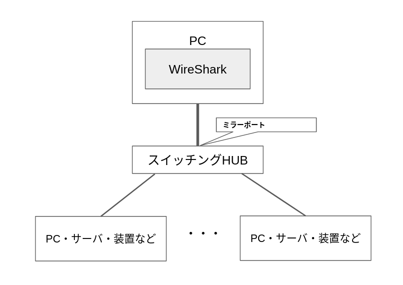 ストア wireshark ミラーポート キャプチャ